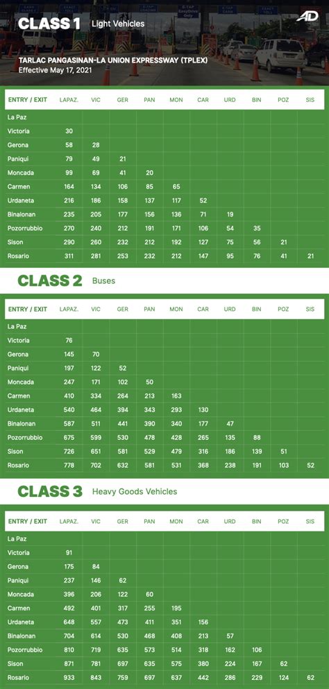 baguio toll fee calculator|TPLEX .